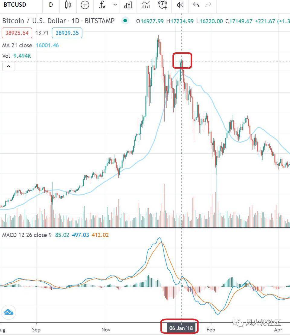 “硬泉”结束了吗？对下一轮货币市场的几点看法1