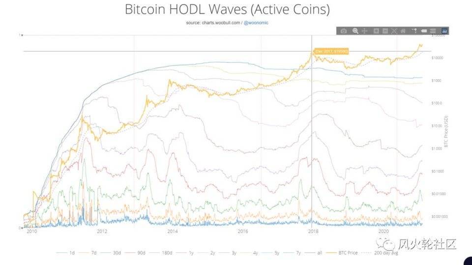 “硬泉”结束了吗？对下一轮货币市场的几点看法4