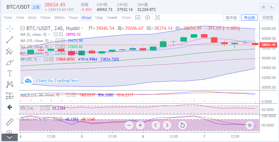 于继新：比特币上行被阻断，再次震动1