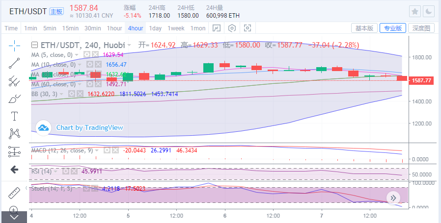 于继新：比特币上行被阻断，再次震动2