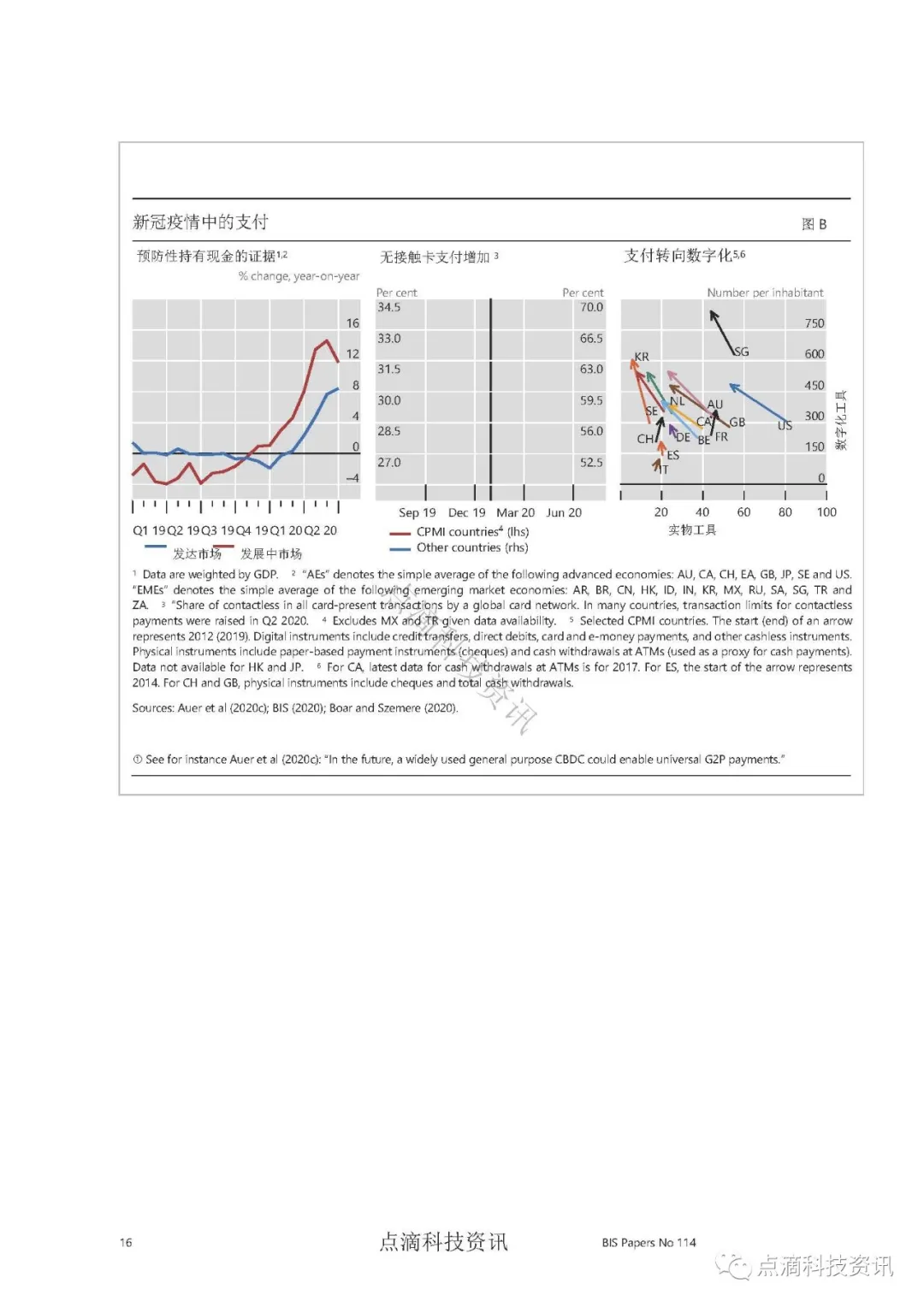 国际清算银行发布全球央行数字货币调查：86%央行开始探索，金融包容性是重中之重15