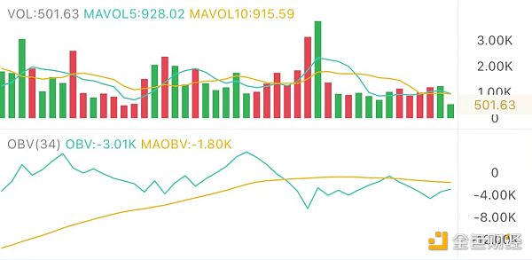 2.8午间行情: 抛压虽重 承接盘也不弱1 2.8午间行情: 抛压虽重 承接盘也不弱1