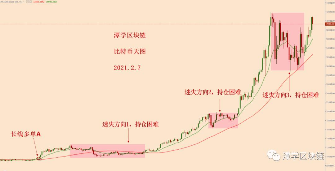 比特币今天暴跌，怎么看呢？