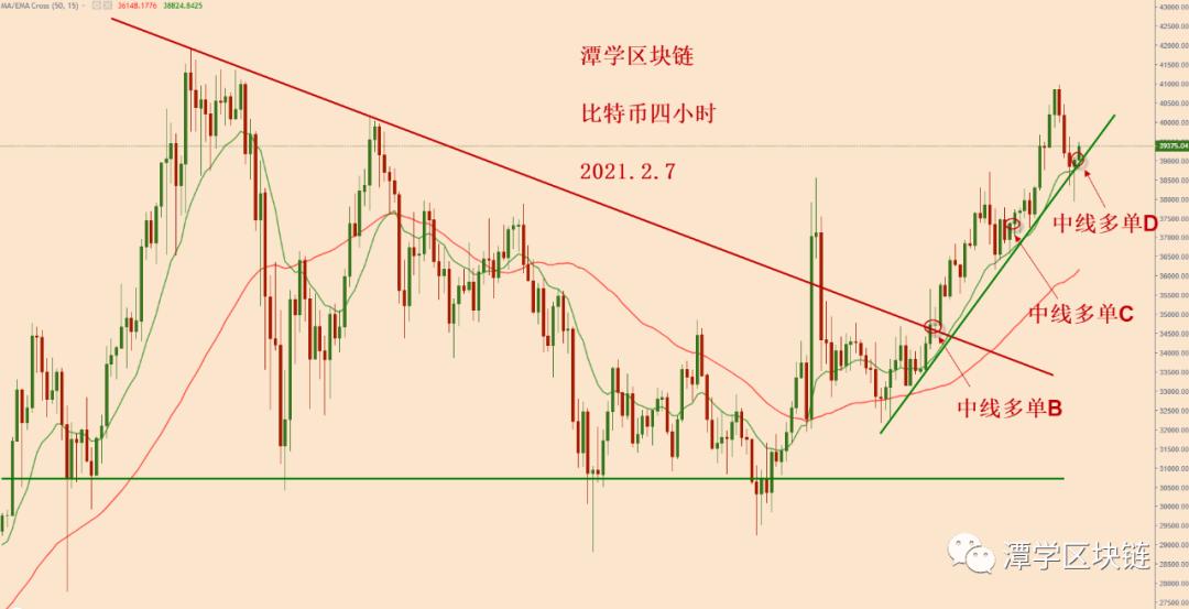 比特币今天暴跌，怎么看呢？1