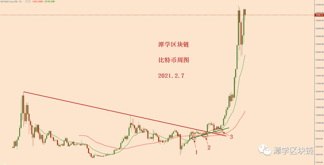 比特币今天暴跌，怎么看呢？2