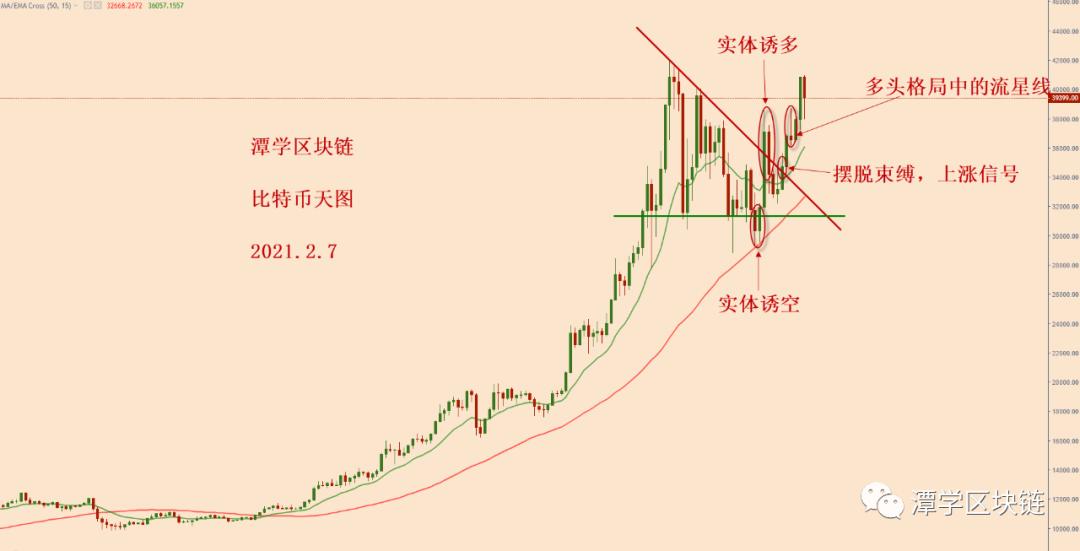 比特币今天暴跌，怎么看呢？3