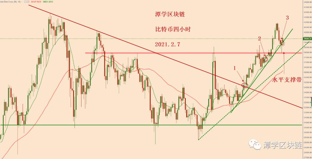 比特币今天暴跌，怎么看呢？4
