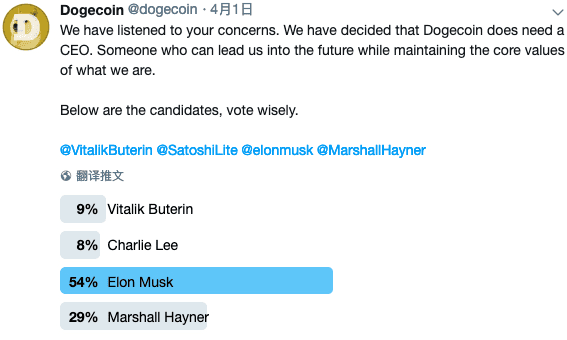 麝香疯狂平台，狗钱暴涨10倍，168万人跟着“疯狂”8