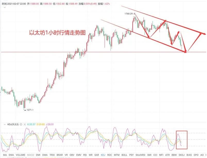 玩币王子-2.8比特币涨跌互现，以太坊市场分析思路及布局建议1