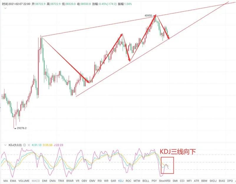 玩币王子-2.8比特币涨跌互现，以太坊市场分析思路及布局建议2