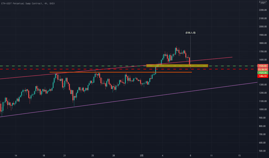 [eth][4H]以太坊测试1525支持位
