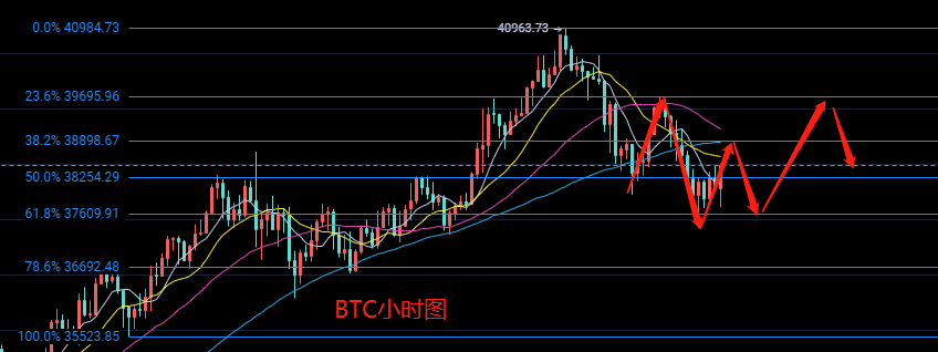 玩钱队长：2.8比特币以太坊行情分析，以太坊期货上线后，智商多空将上演怎样的竞争？