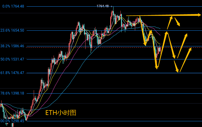 玩钱队长：2.8比特币以太坊行情分析，以太坊期货上线后，智商多空将上演怎样的竞争？1