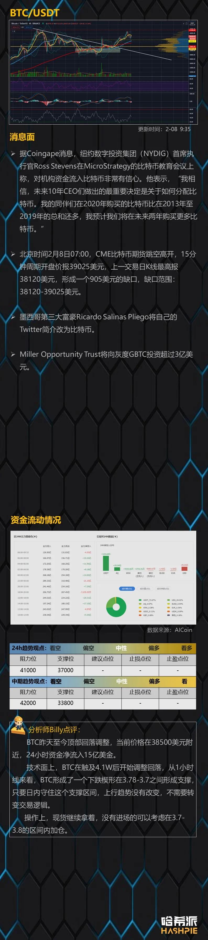 市场顶部调整，不要误判方向1