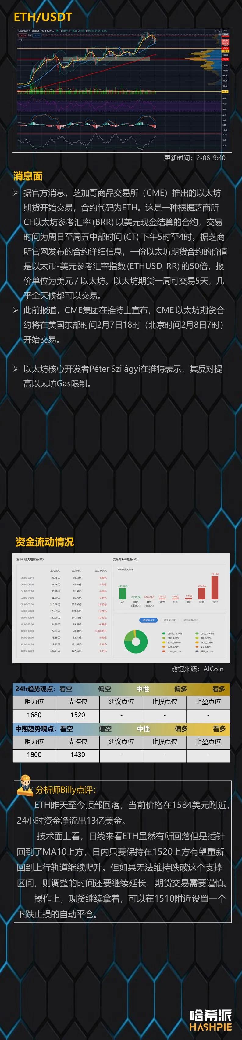 市场顶部调整，不要误判方向3