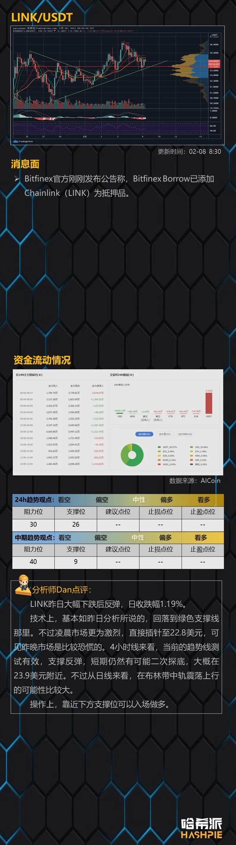 市场顶部调整，不要误判方向5