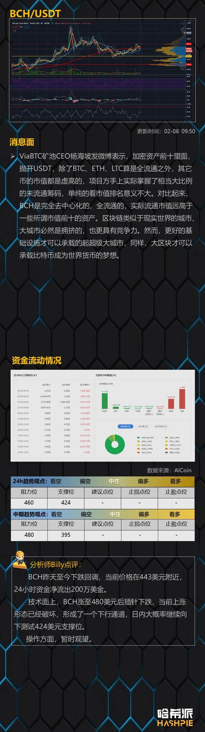 市场顶部调整，不要误判方向9