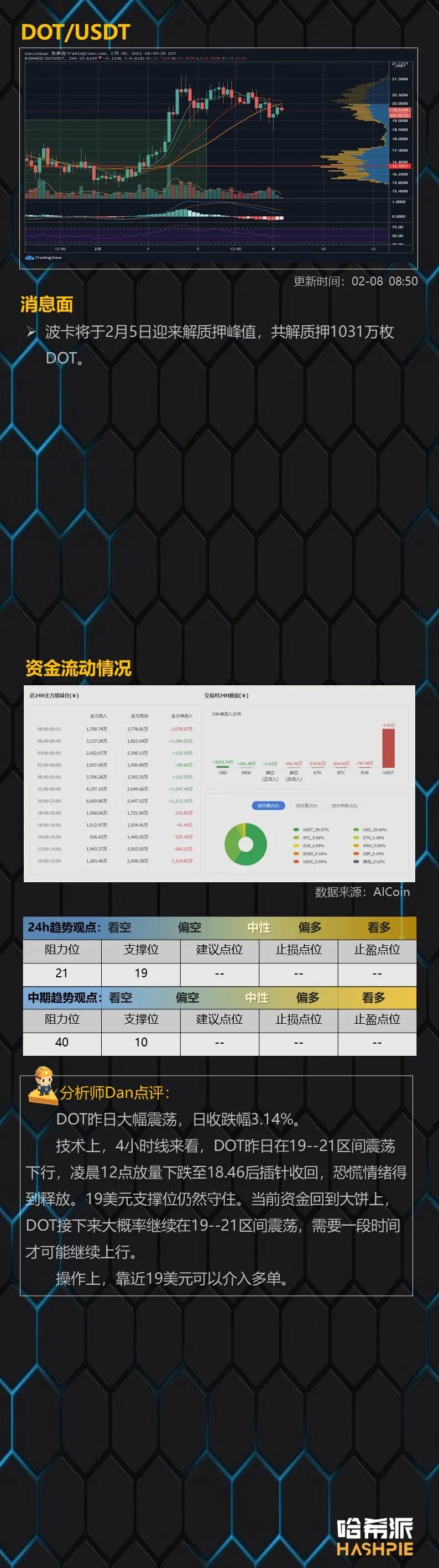 市场顶部调整，不要误判方向11