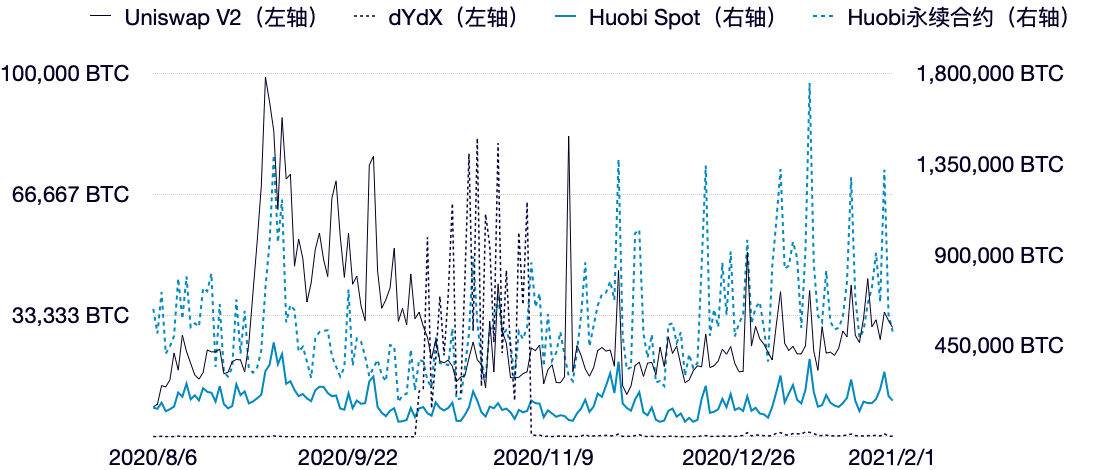 从集权到分权 从集权到分权