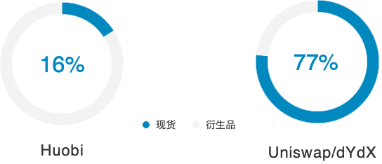 从集权到分权1 从集权到分权1
