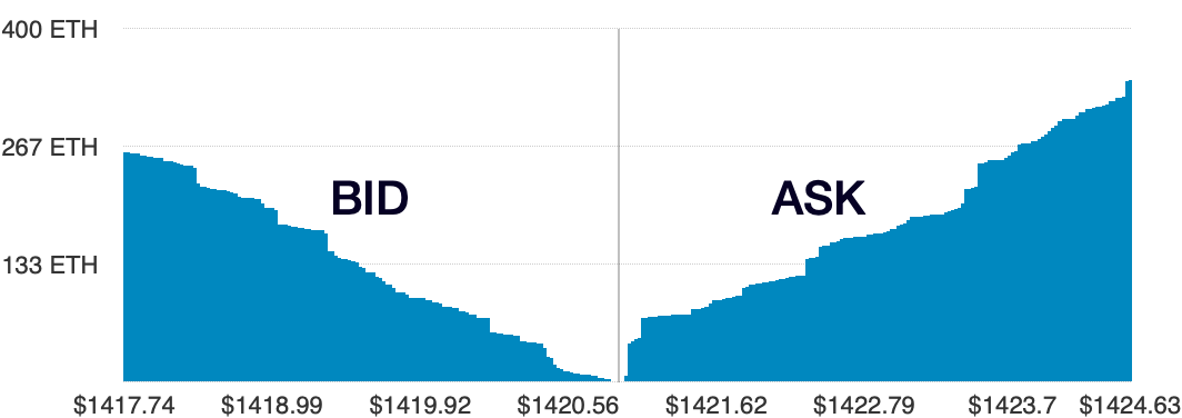 从集权到分权6 从集权到分权6
