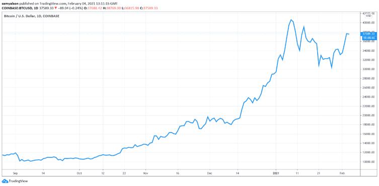 比特币事件：超过1400家公司参加MicroStrategy举办的在线研讨会1