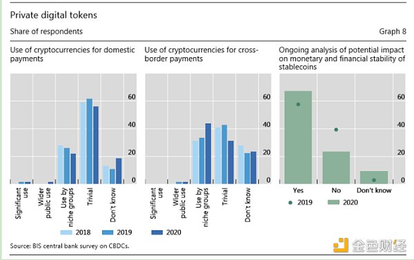 欧易OKEx 研究院荐读：国际清算银行对全球CBDC现状调查7