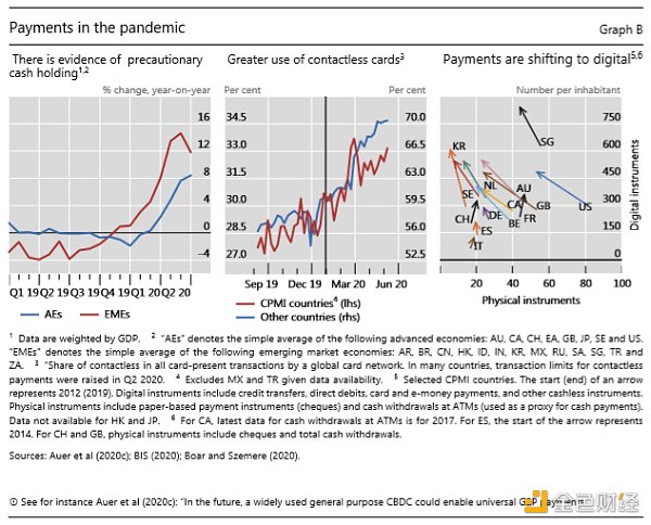 欧易OKEx 研究院荐读：国际清算银行对全球CBDC现状调查9