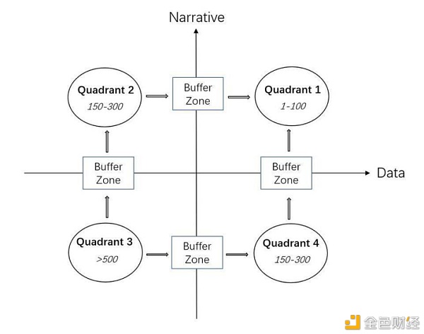 一个月10倍涨幅的DeFi项目 我们是怎么提前找到的？4