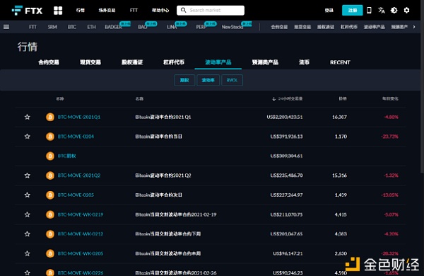 1个月融资7千万美元 为什么加密衍生品被机构看好？2