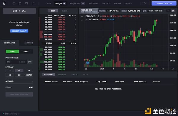 1个月融资7千万美元 为什么加密衍生品被机构看好？3