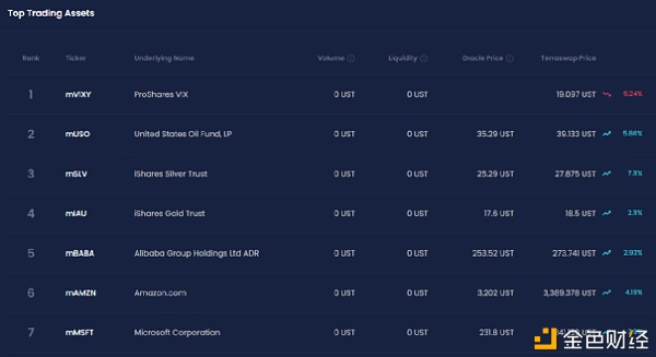 1个月融资7千万美元 为什么加密衍生品被机构看好？10