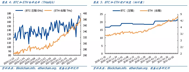 区块链周报 | 比特币价格高企，A股上市公司布局挖矿3
