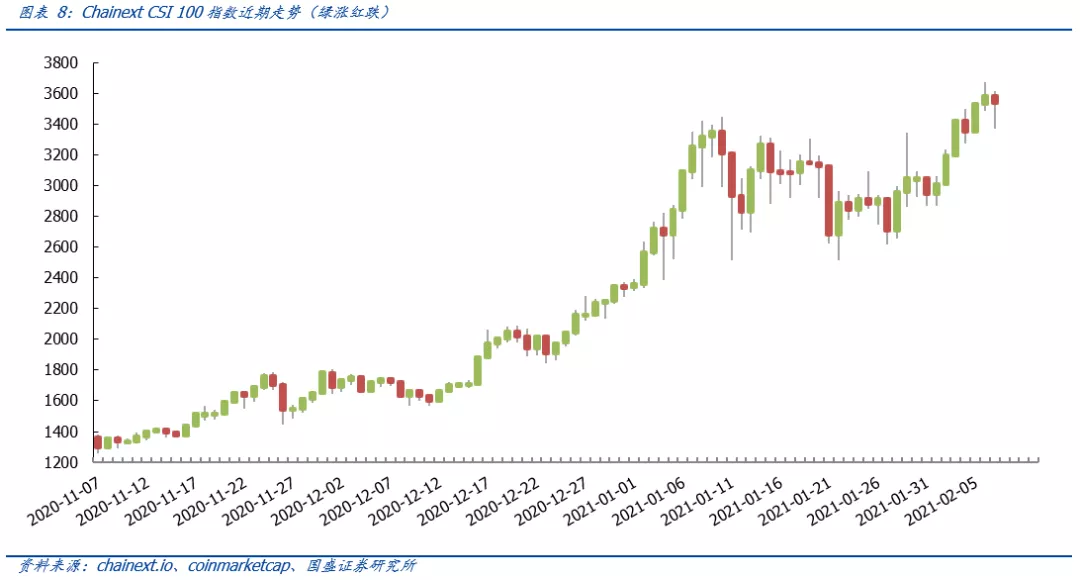 区块链周报 | 比特币价格高企，A股上市公司布局挖矿5