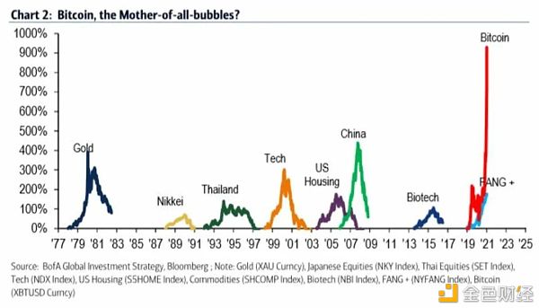 诺奖得主席勒：纸币像小号国旗 比特币是世界经济的会员证2