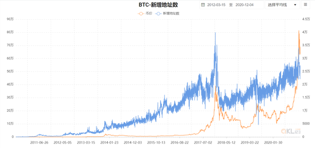 目前的牛市处于什么阶段?数据指标分析 目前的牛市处于什么阶段?数据指标分析