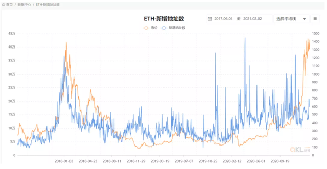 目前的牛市处于什么阶段?数据指标分析1 目前的牛市处于什么阶段?数据指标分析1