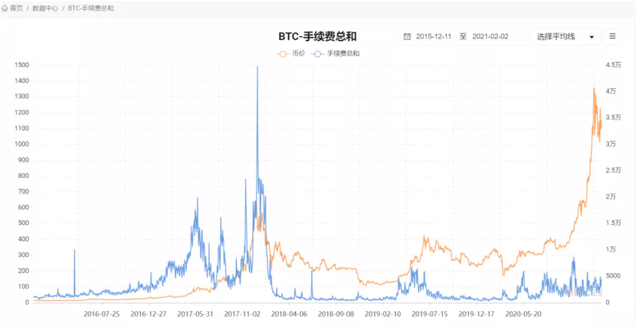 目前的牛市处于什么阶段?数据指标分析2 目前的牛市处于什么阶段?数据指标分析2