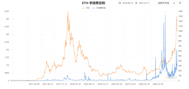 目前的牛市处于什么阶段?数据指标分析3 目前的牛市处于什么阶段?数据指标分析3