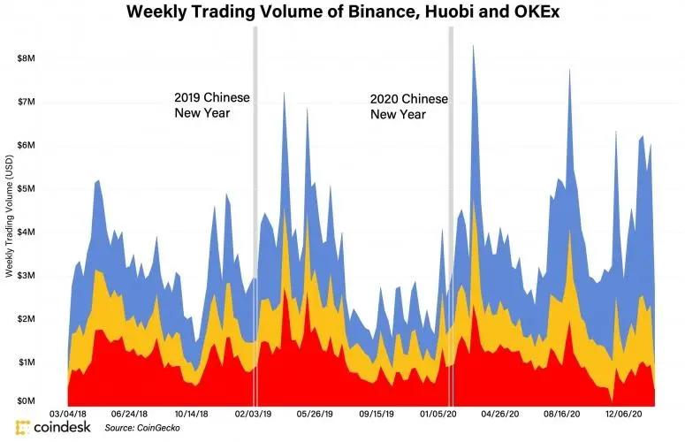 今年春节为何不会迎来一波抛售潮? 今年春节为何不会迎来一波抛售潮?