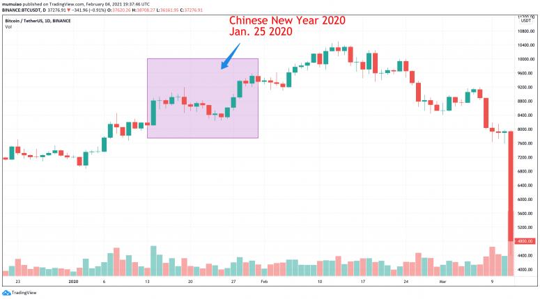 今年春节为何不会迎来一波抛售潮？3