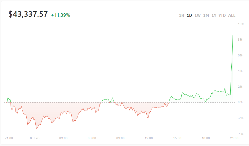 马斯克为何投资比特币？