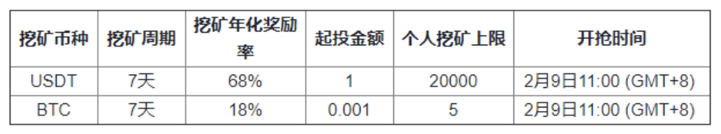 华碧矿业宝春节红红火火，usdt定期年率高达68%！1