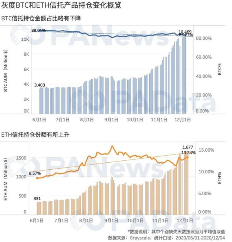 特斯拉高调入局：比特币2021年还会涨多高？