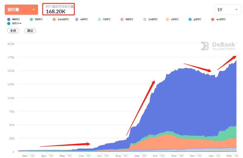 特斯拉高调入局：比特币2021年还会涨多高？1