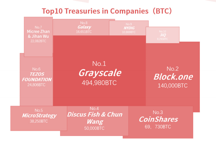 特斯拉高调入局：比特币2021年还会涨多高？2