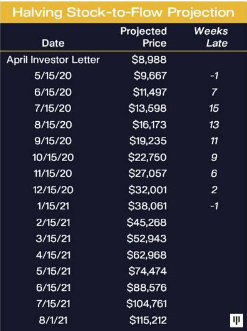 特斯拉高调入局：比特币2021年还会涨多高？5