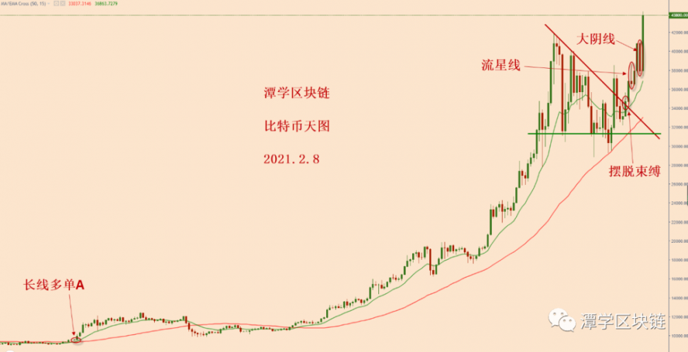 比较定位和总结特殊货币长期多订单！