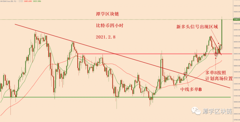 比较定位和总结特殊货币长期多订单！1