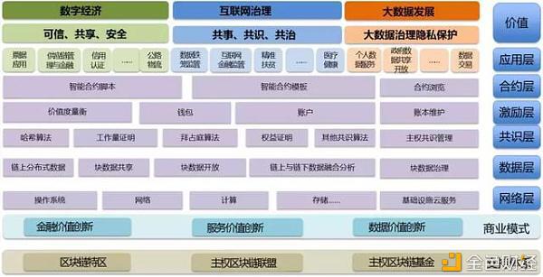 实现实体经济是区块链产业化的必由之路